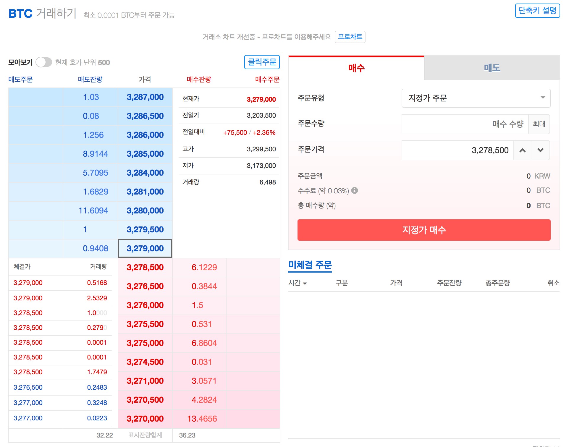 핀테크 서비스 소비자 체험기] 가상화폐 투자, Coinone 거래소 | 뱅크샐러드