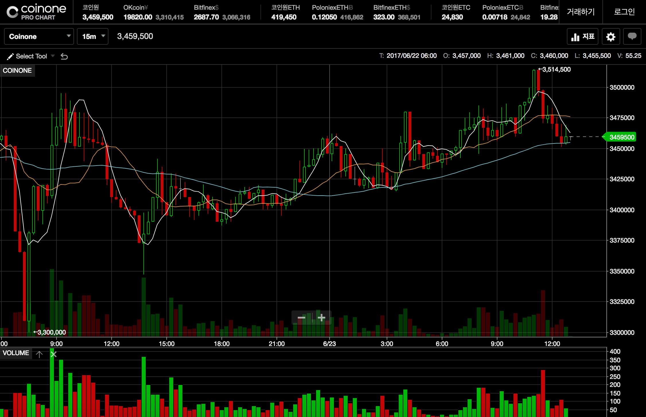 핀테크 서비스 소비자 체험기] 가상화폐 투자, Coinone 거래소 | 뱅크샐러드