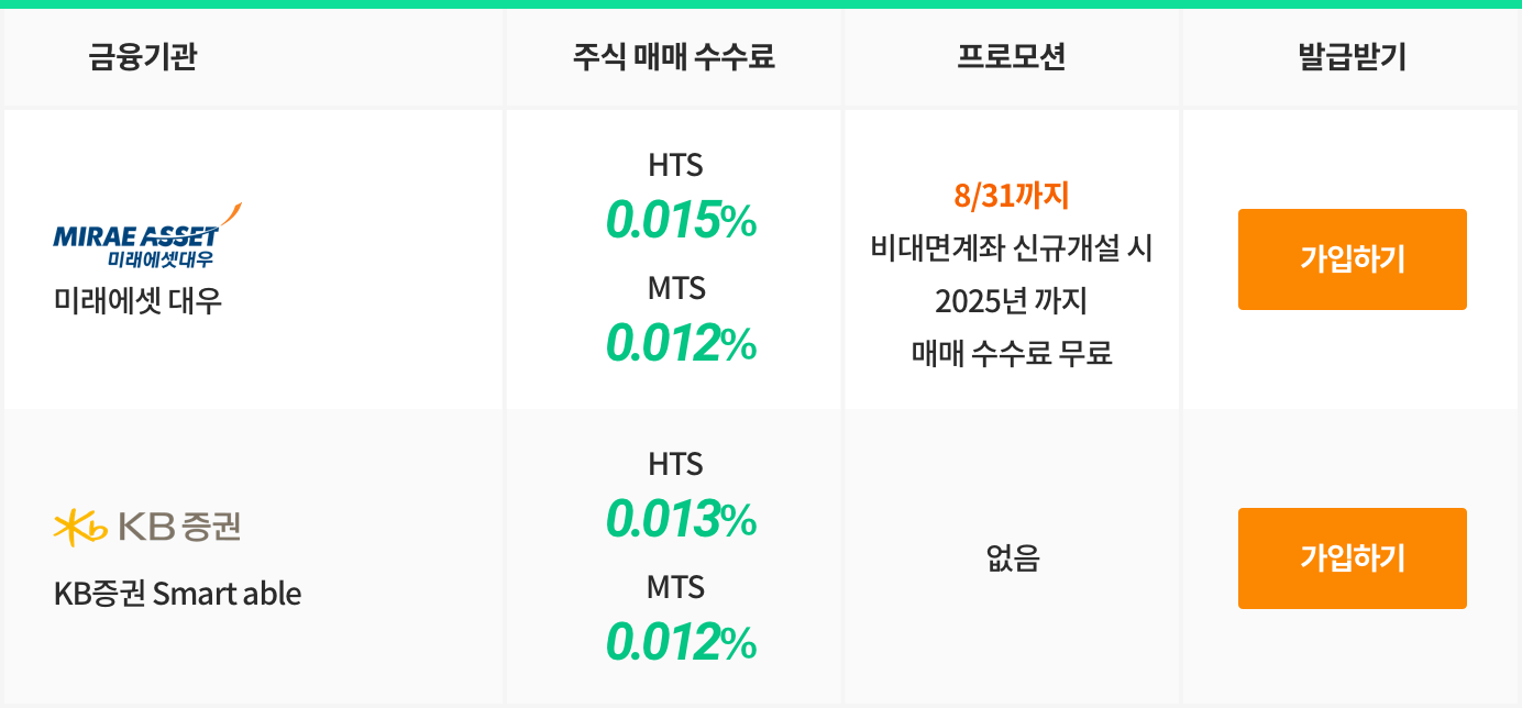 증권거래에 좋은 CMA | 뱅크샐러드