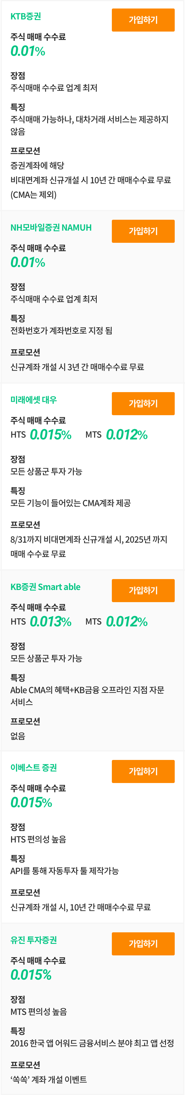 증권거래에 좋은 CMA | 뱅크샐러드