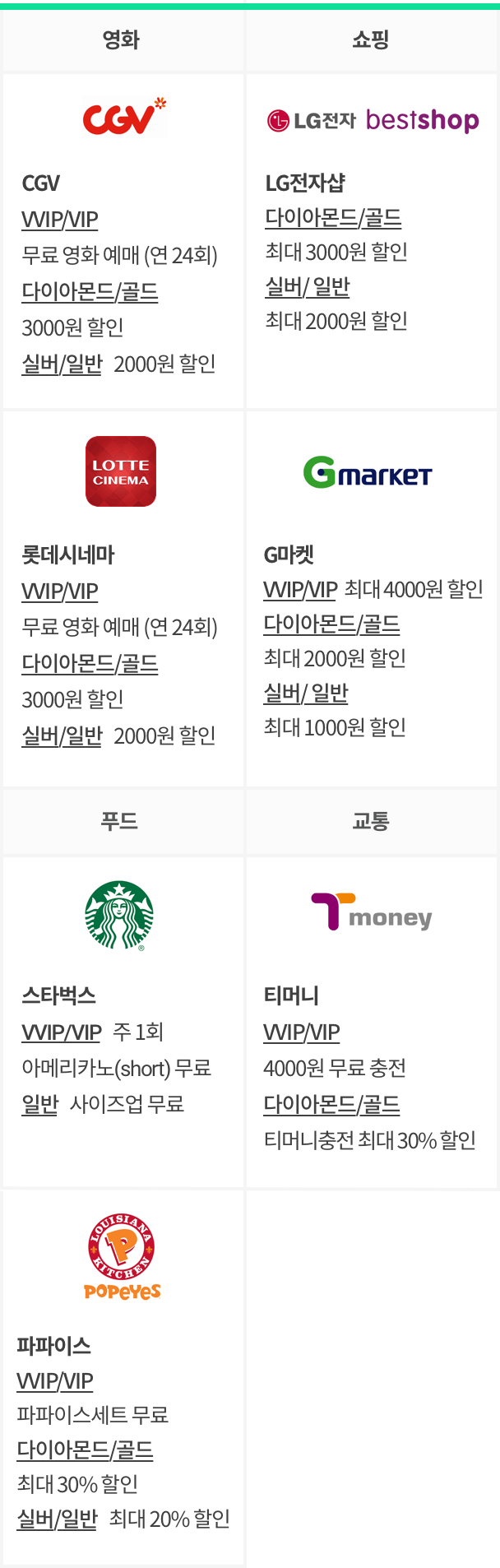 나만의 콕 멤버십의 카테고리별 제휴사, 할인 혜택