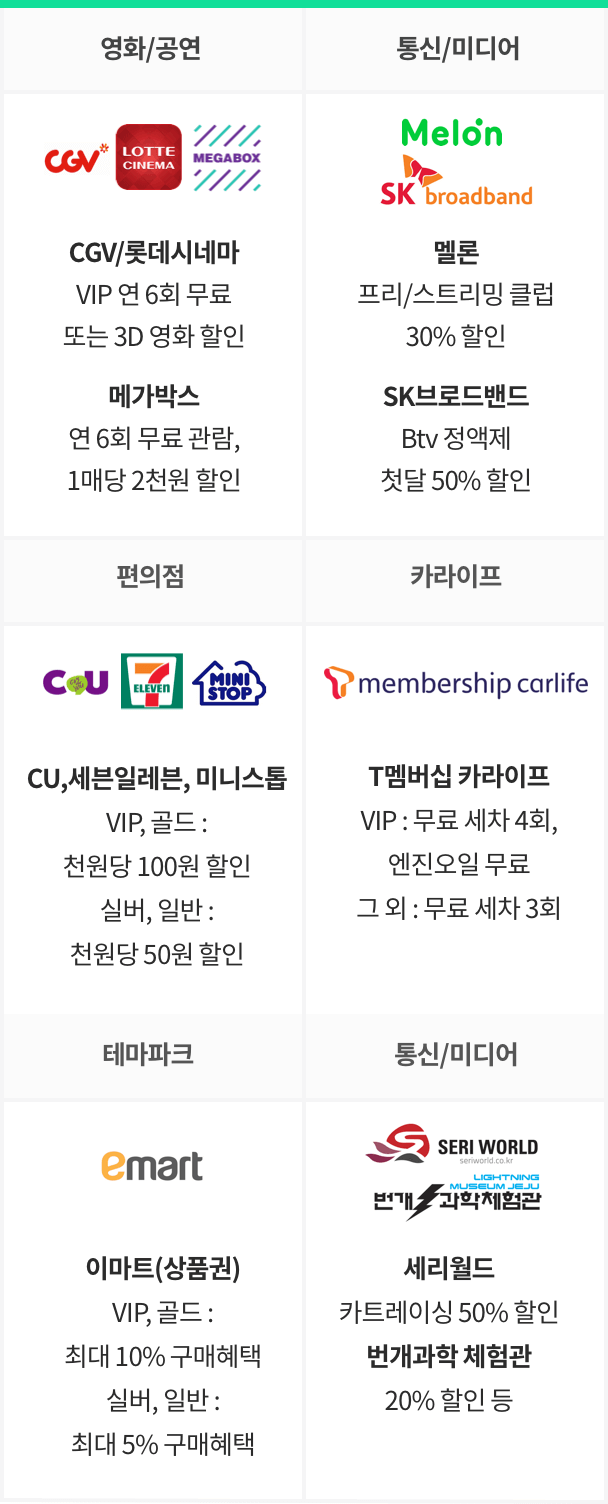 SK 멤버십 포인트 사용 가능 제휴사별 대표혜택