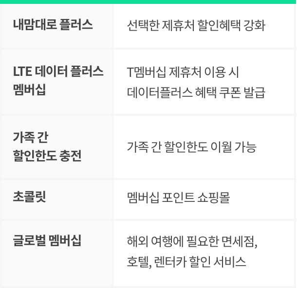 포인트 활용 방법