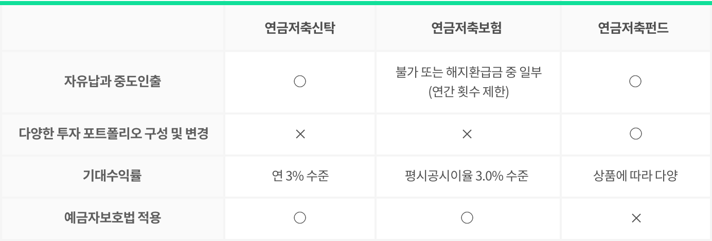 연금저축신탁,보험,펀드 상세 비교
