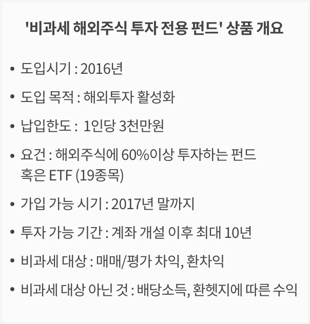 비과세 해외 주식 투자 전용펀드란
