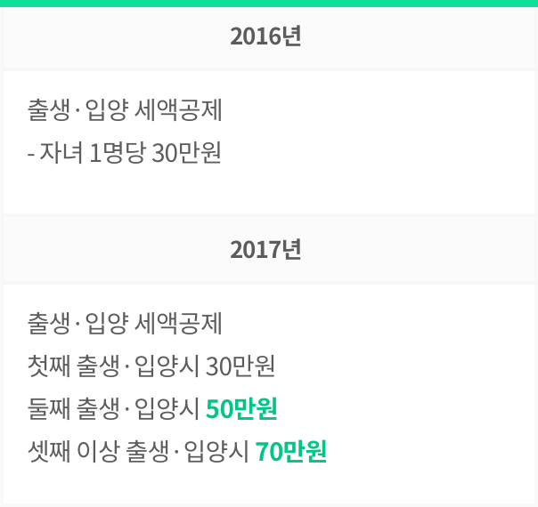 자녀 세액공제 금액