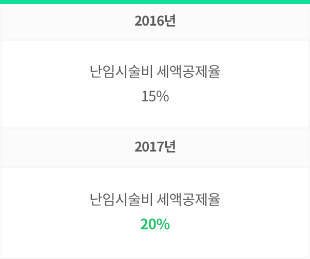난임시술비 의료비 공제율