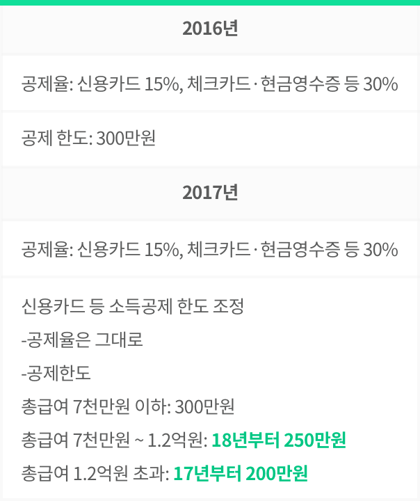 카드 소득공제 한도