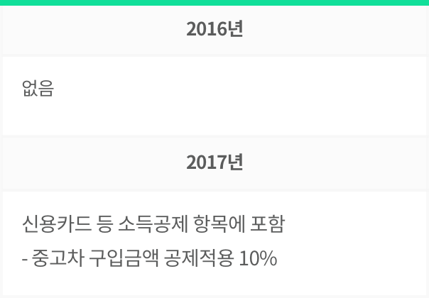 중고차 소득공제 공제율
