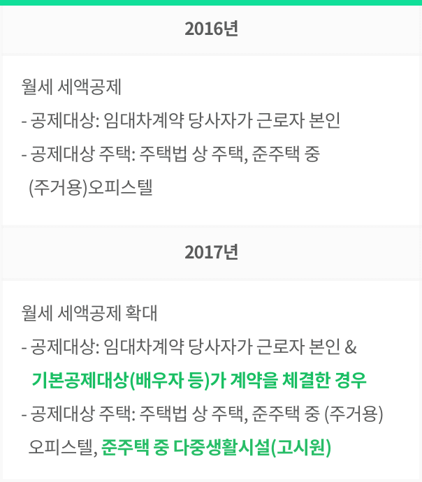 월세 세액공제 고시원