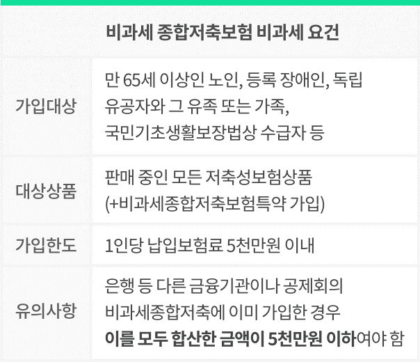 비과세 종합저축보험 대상 조건 가입방법