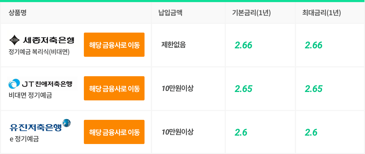 2018 최고의 예금&적금은? | 뱅크샐러드