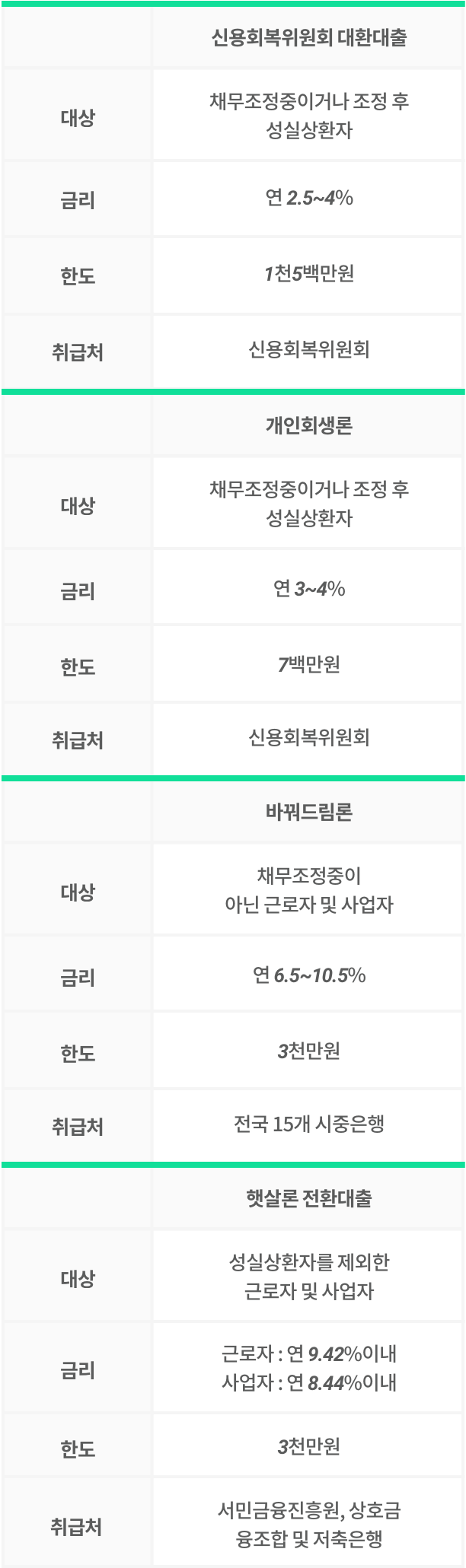 대출 금리 비교
