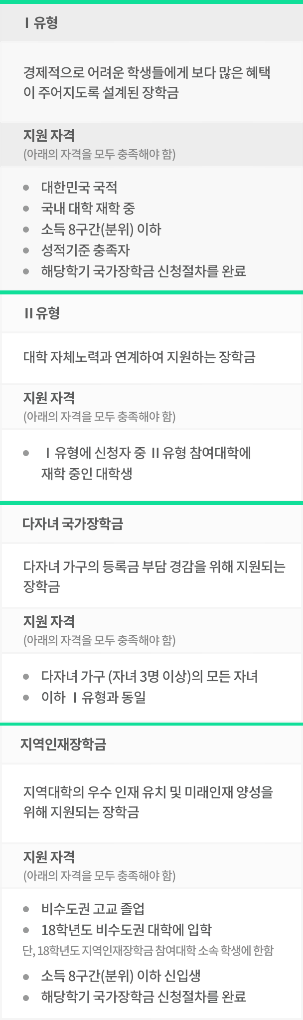 국가장학금 종류