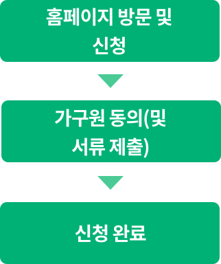 2018년 2학기 국가장학금 신청방법