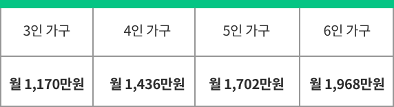 아동수당 자격 조건