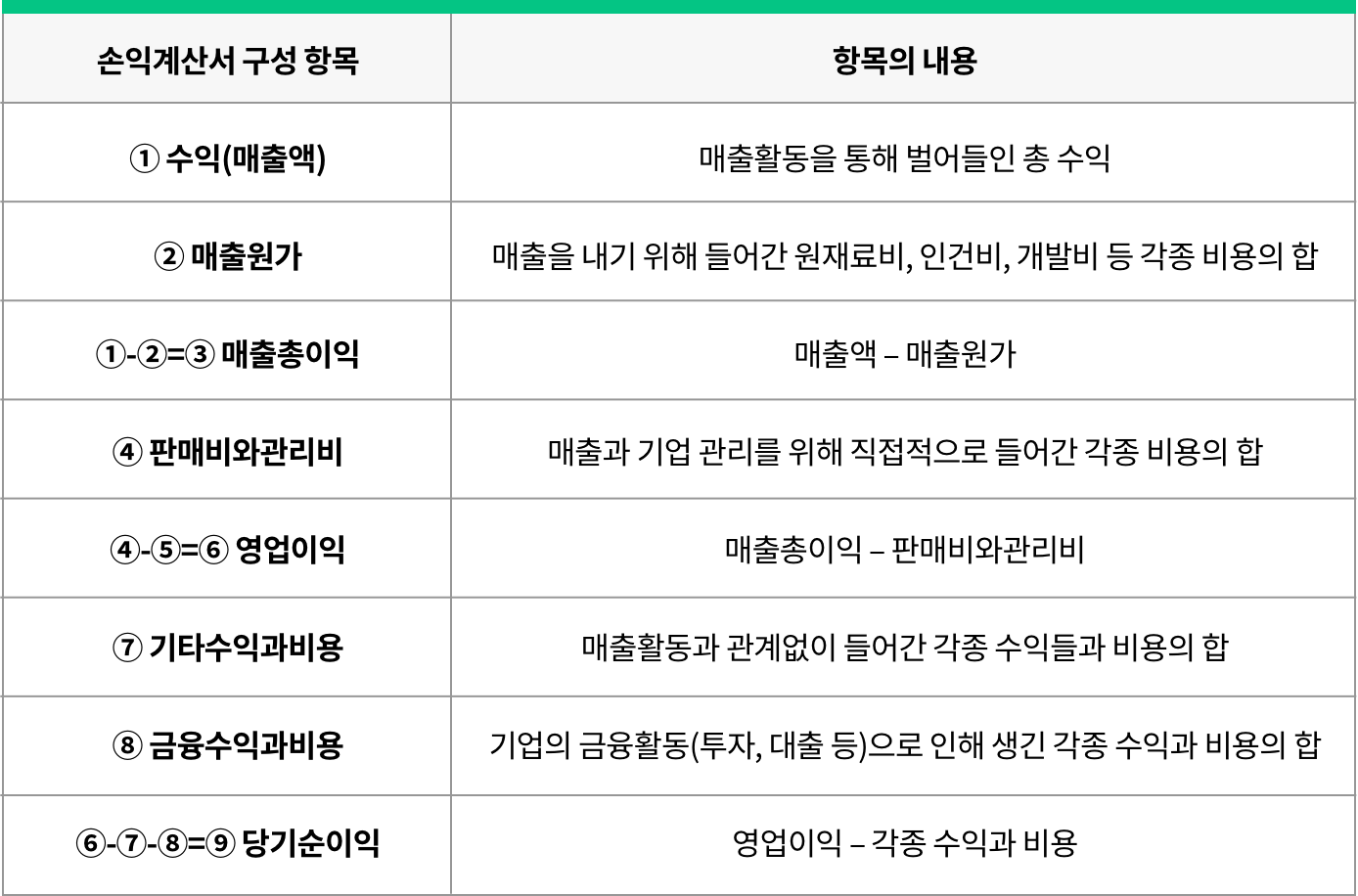 기업 적정 주가 계산하기 실전편 (2) (부제 : 기업의 언어, 회계) | 뱅크샐러드