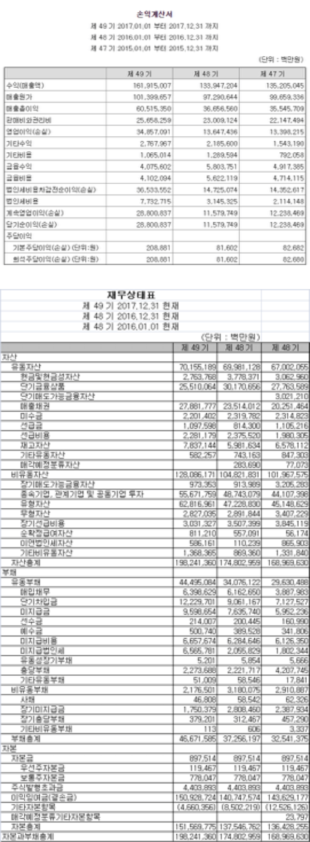기업 적정 주가 계산하기 실전편 (2) (부제 : 기업의 언어, 회계) | 뱅크샐러드