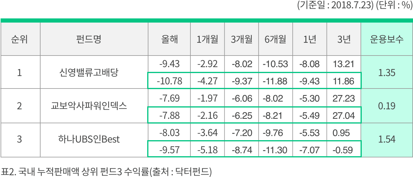 펀드•ETF 투자 도전기] 인덱스 펀드를 추천하는 이유 | 뱅크샐러드