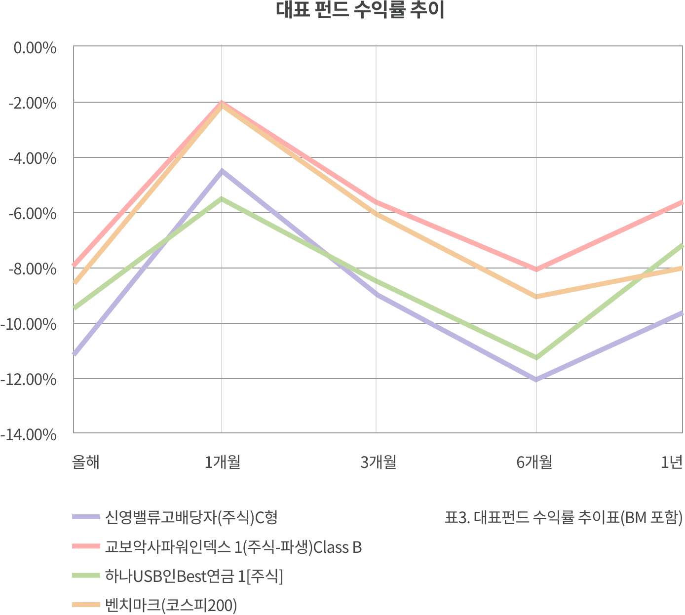 펀드•ETF 투자 도전기] 인덱스 펀드를 추천하는 이유 | 뱅크샐러드