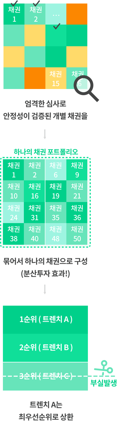 트렌치a 상품구조
