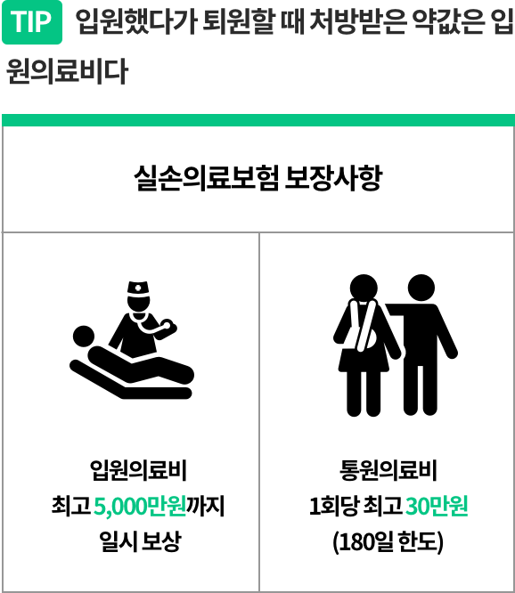 실손의료보험 입원의료비 통원의료비