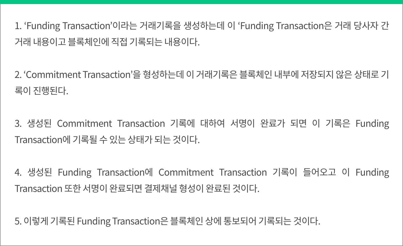 쉽게 설명하는 블록체인 : 라이트닝 네트워크(Lightning Network)란? | 뱅크샐러드
