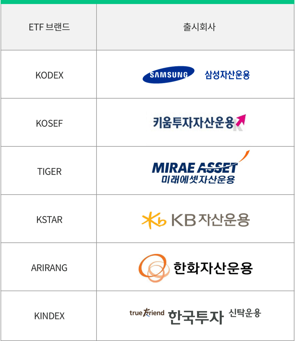 펀드·ETF 투자 도전기] 적립식 펀드를 활용한 복리 투자 방법 | 뱅크샐러드