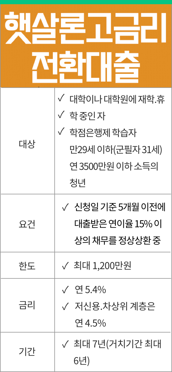 고금리 대체대출 근로자 저금리 통합관리 방법 2