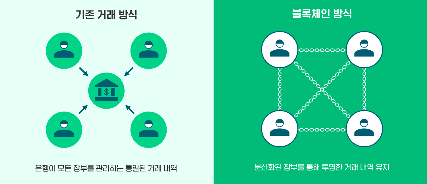 비트코인 투자를 가장 편리하게 할 수 있는 방법 - 암호화폐 투자 및 거래 플랫폼 파스텔(PASTEL) | 뱅크샐러드