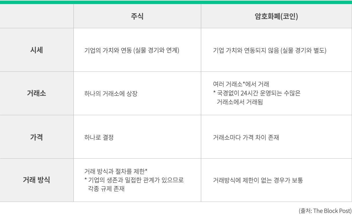 비트코인 투자를 가장 편리하게 할 수 있는 방법 - 암호화폐 투자 및 거래 플랫폼 파스텔(PASTEL) | 뱅크샐러드